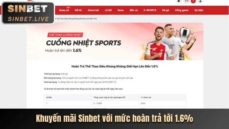 Hình ảnh minh họa phần câu hỏi thường gặp và hỗ trợ khách hàng